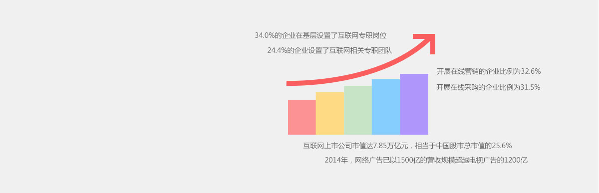 商家宣传日益转向网络